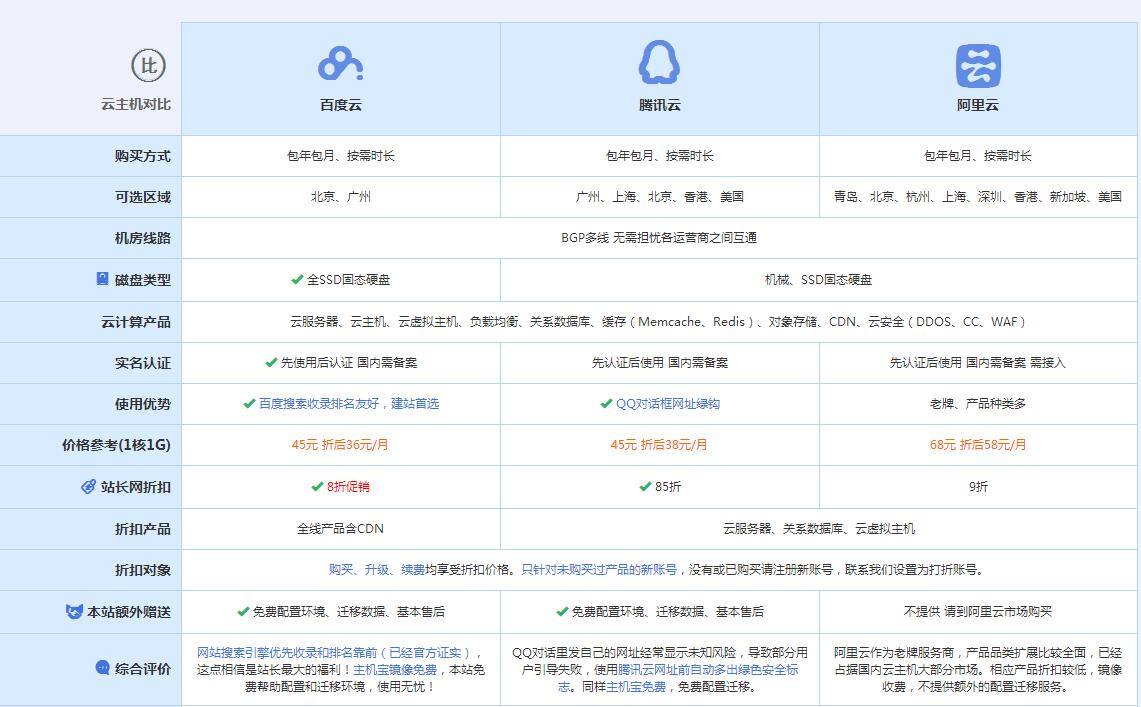 乐平云主机代理对比.jpg